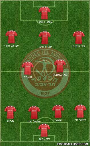 Hapoel Tel-Aviv Formation 2014