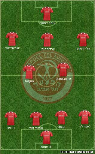 Hapoel Tel-Aviv football formation