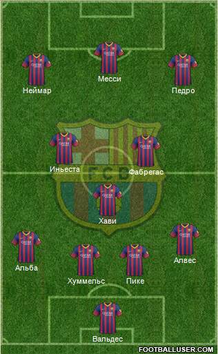 F.C. Barcelona Formation 2014