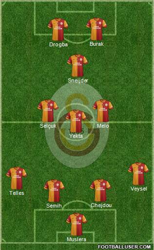 Galatasaray SK Formation 2014