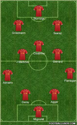 Liverpool Formation 2014