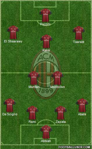 A.C. Milan Formation 2014