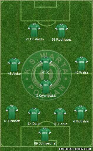 Warta Poznan Formation 2014