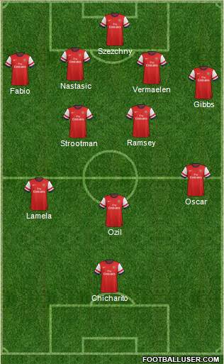 Arsenal Formation 2014