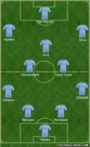 Manchester City Formation 2014