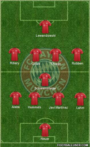 FC Bayern München Formation 2014
