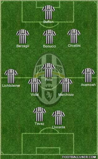 Juventus Formation 2014