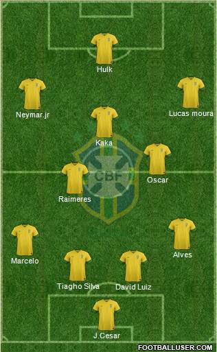 Brazil Formation 2014