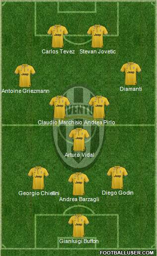 Juventus Formation 2014