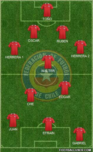 Chile Formation 2014