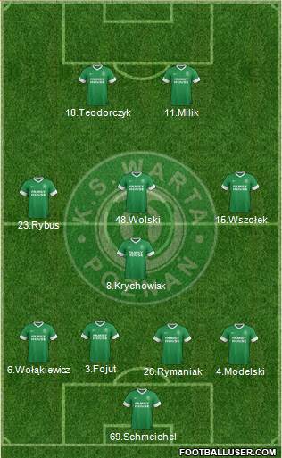 Warta Poznan Formation 2014