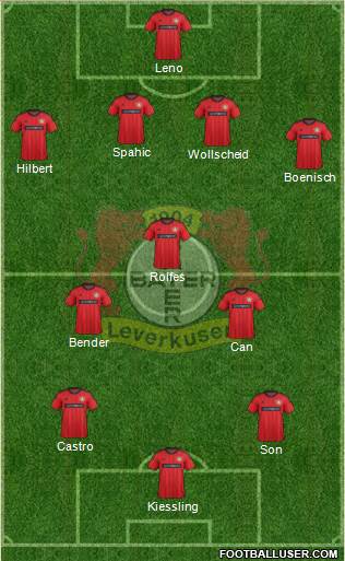 Bayer 04 Leverkusen Formation 2014