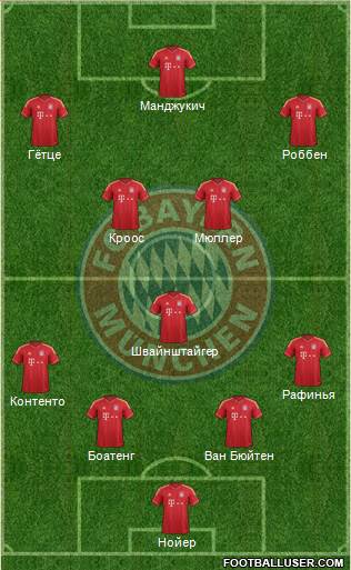 FC Bayern München Formation 2014