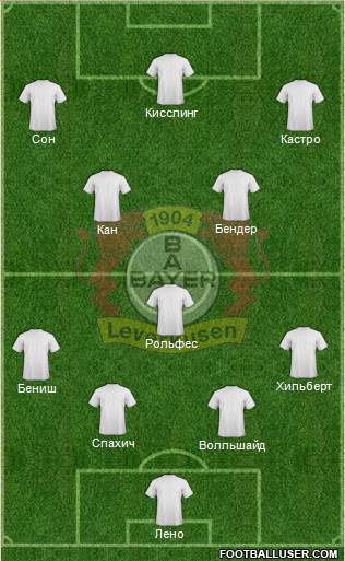 Bayer 04 Leverkusen Formation 2014