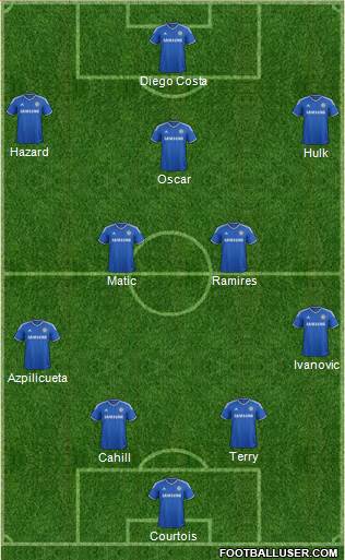 Chelsea Formation 2014