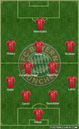 FC Bayern München Formation 2014