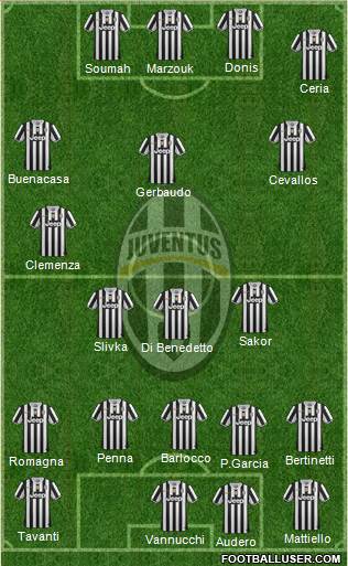Juventus Formation 2014