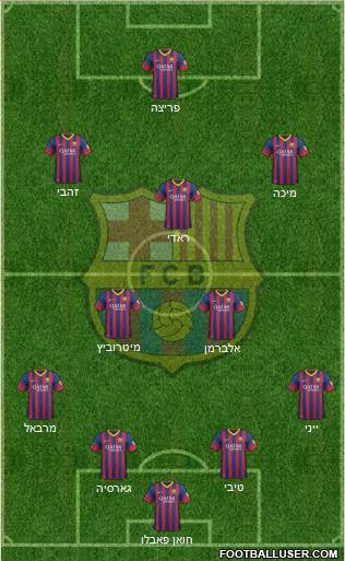 F.C. Barcelona Formation 2014