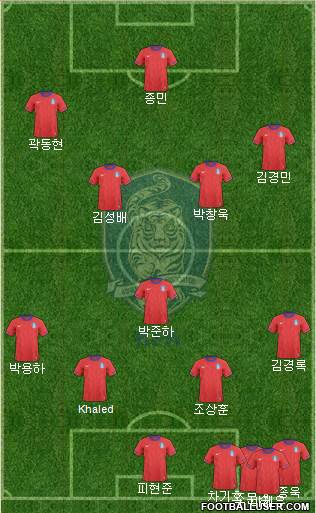 South Korea Formation 2014