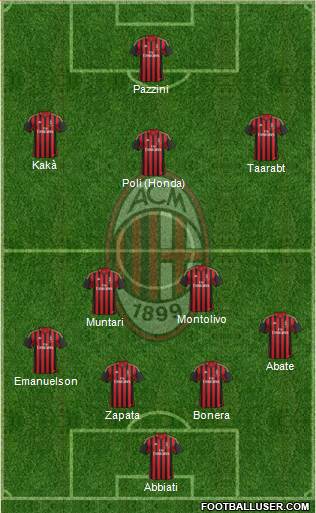 A.C. Milan Formation 2014