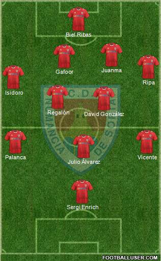 C.D. Numancia S.A.D. Formation 2014