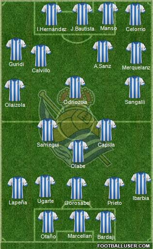 Real Sociedad S.A.D. Formation 2014