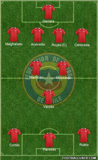 Chile Formation 2014