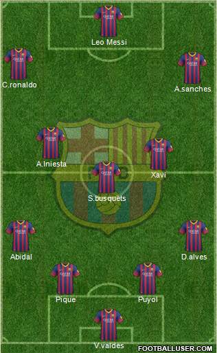 F.C. Barcelona Formation 2014