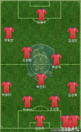 South Korea Formation 2014