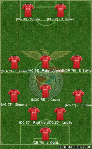 Sport Lisboa e Benfica - SAD Formation 2014