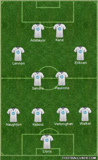 Tottenham Hotspur Formation 2014