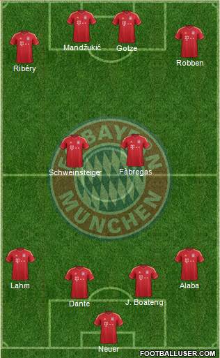 FC Bayern München Formation 2014