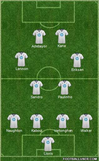 Tottenham Hotspur Formation 2014