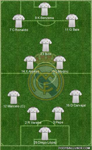 Real Madrid C.F. Formation 2014
