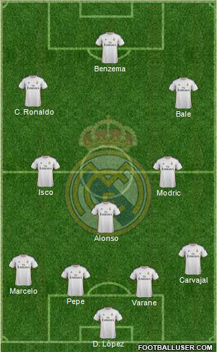 Real Madrid C.F. Formation 2014