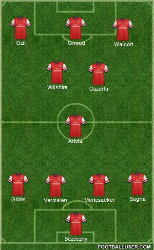 Arsenal Formation 2014