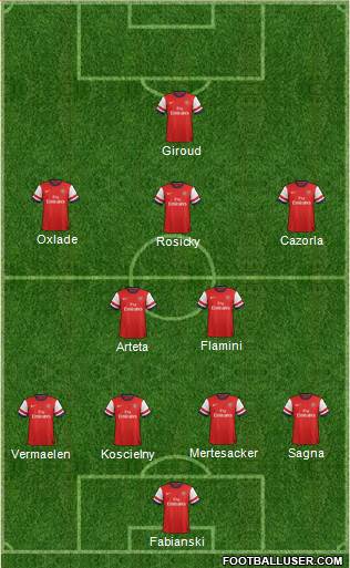 Arsenal Formation 2014