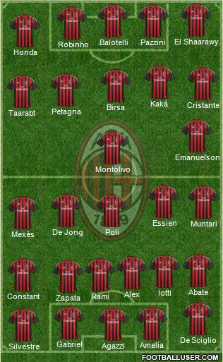 A.C. Milan Formation 2014