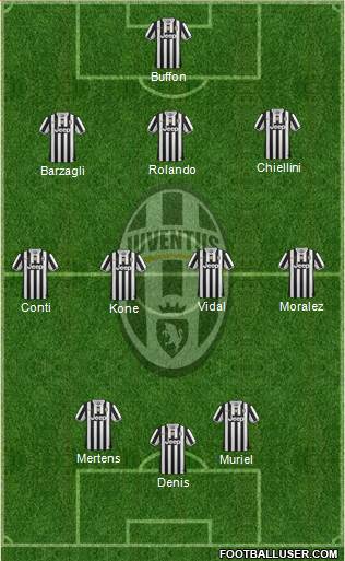 Juventus Formation 2014