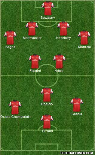 Arsenal Formation 2014