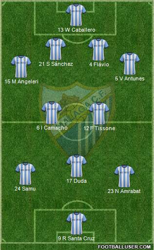 Málaga C.F., S.A.D. Formation 2014