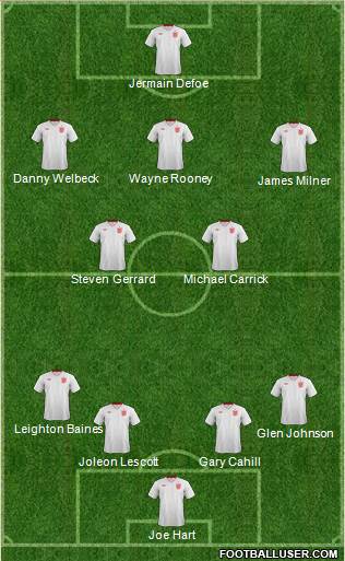 England Formation 2014