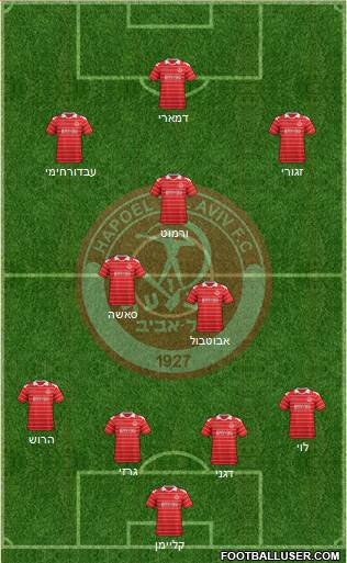 Hapoel Tel-Aviv 4-3-3 football formation