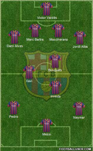 F.C. Barcelona Formation 2014