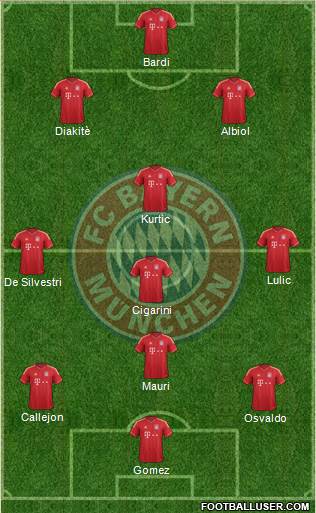 FC Bayern München Formation 2014