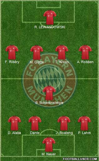 FC Bayern München Formation 2014