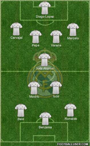 Real Madrid C.F. Formation 2014