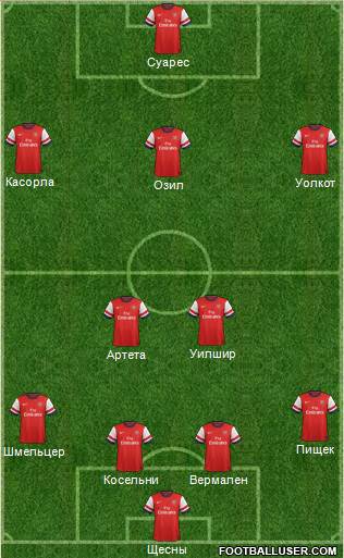 Arsenal Formation 2014