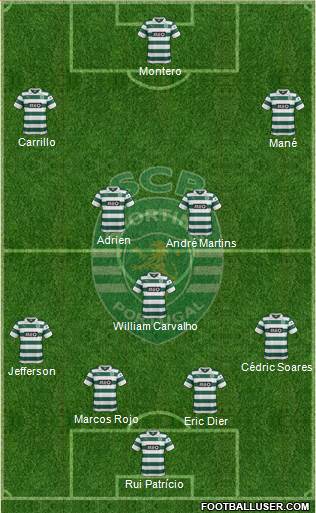 Sporting Clube de Portugal - SAD Formation 2014