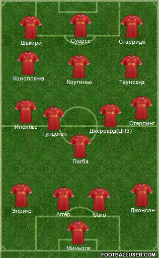 Liverpool Formation 2014